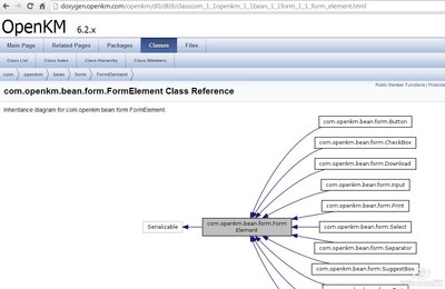 Api OpenKM