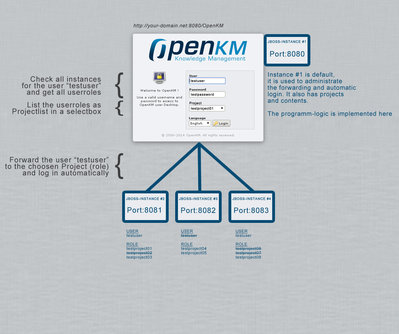 openkm-forum-question.jpg