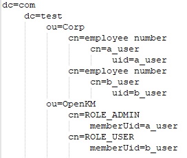 LDAP test structure.jpg