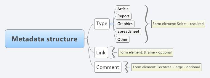 Metadata structure.jpg