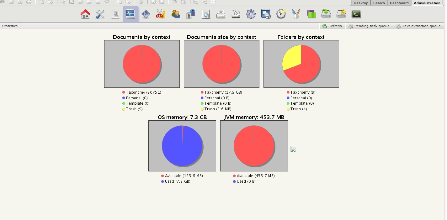 Our server statistics after 30000 upload